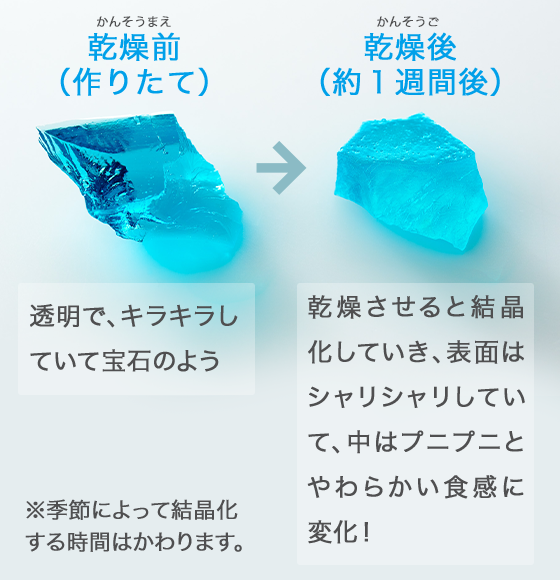 砂糖が結晶化する様子