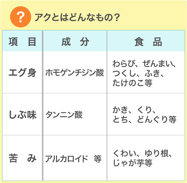 アクとはどんなもの？