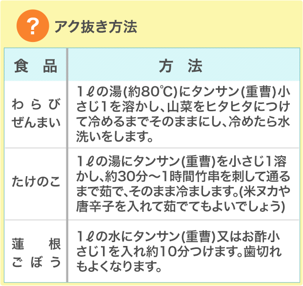 アク抜き方法